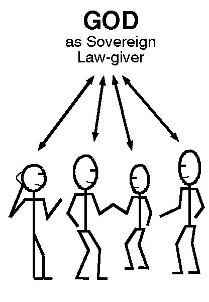 All Entities linked only via God and His Law